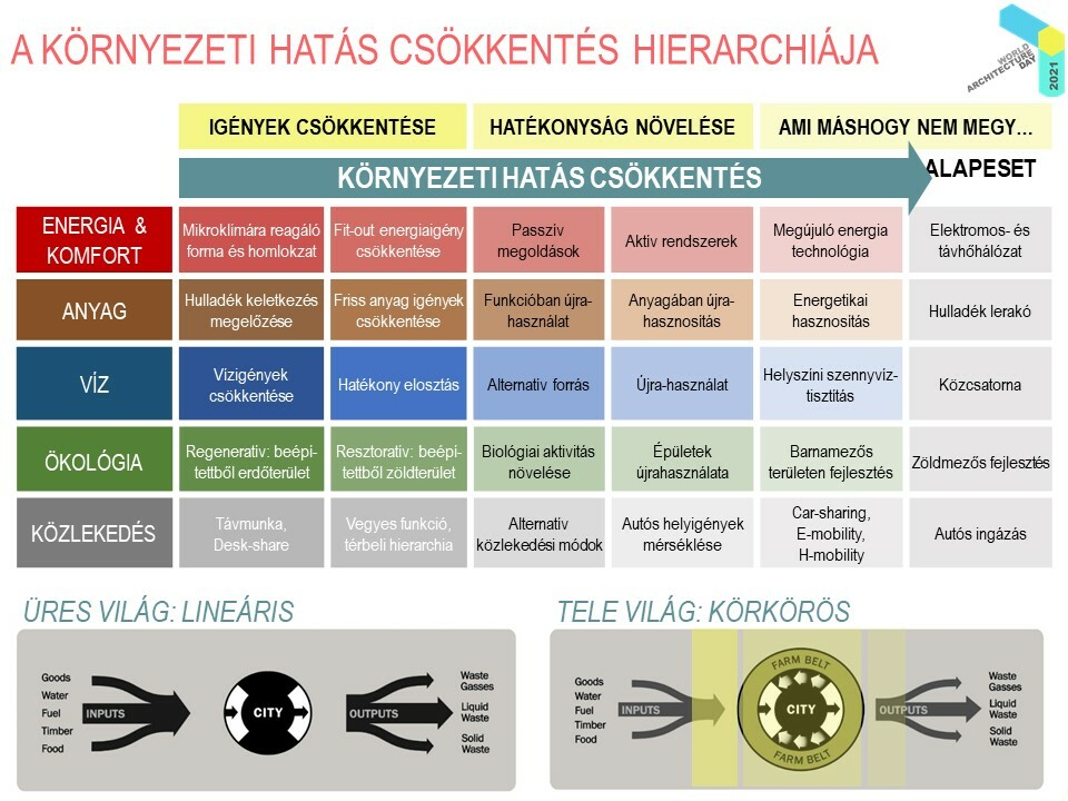 Beleznay Éva – Lakhatás, közterek, klímaváltozás – Tiszta környezet az egészséges világért