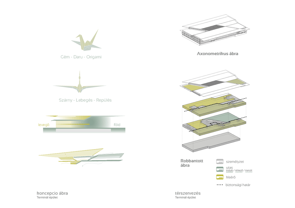A DVM Group és az UNStudio közös terve a debreceni reptér pályázatán. Koncepció, terminál