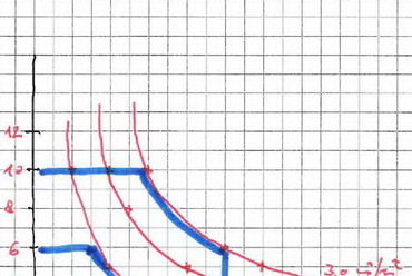 1. ábra – beépíthető szintterület a három fő előírás peremfeltételei között: beépítettség – szintszám -szintterületi mutató (Erő Zoltán rajza)