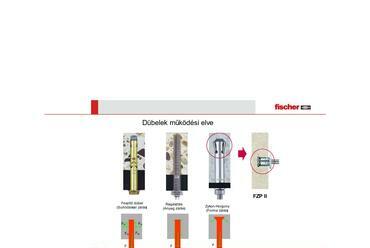 A dübelek működési elve. Forrás: fischer 