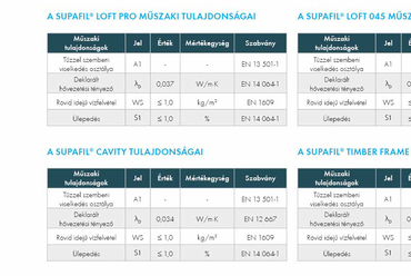 Supafil® műszaki tulajdonságai. Forrás: Knauf Insulation