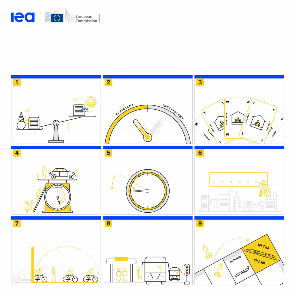 Forrás: https://www.iea.org/reports/playing-my-part