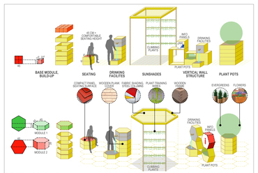 CoolCo’s Cooling Corners & Corridors