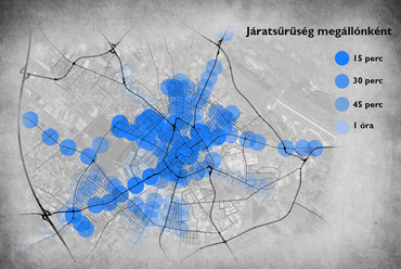 Buszok járatsűrűsége megállónként