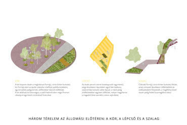 Szigetszentmiklós József Attila-telep hévmegálló új előtér és parkolóház tervezésére kiírt tervpályázat, építészet: Nanavízió, tájépítészet: Korzó tervezési Stúdió , 2022.