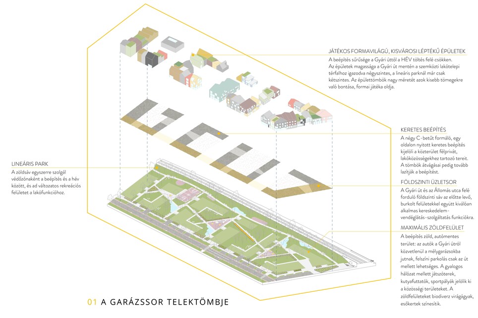 Szigetszentmiklós József Attila-telep hévmegálló új előtér és parkolóház tervezésére kiírt tervpályázat, építészet: Nanavízió, tájépítészet: Korzó tervezési Stúdió , 2022.