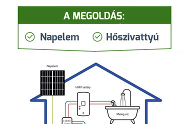 Forrás: Optimum Solar