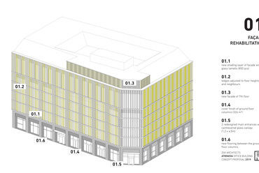 Atrinova irodaház – tervező: Zsuffa és Kalmár Építész Műterem – homlokzatátalakítási koncepció, 2019 (részlet a megrendelői prezentációból)