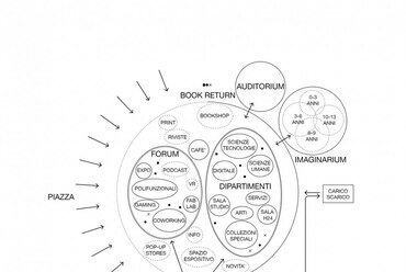 Új Európai Könyvtár, Milánó  - Onsitestudio, Baukuh, Yellow Office - Diagram