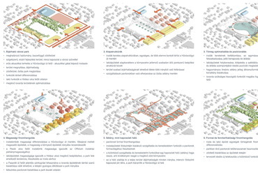 Az Akadémia Park pályázatának megvételt nyert terve - A Paulinyi & Partners pályaműve