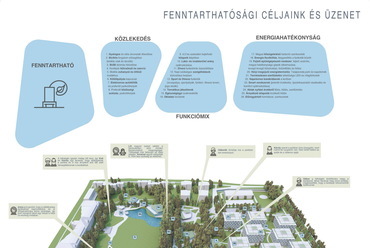 Az Akadémia Park pályázatának megvételt nyert terve - A Paulinyi & Partners pályaműve