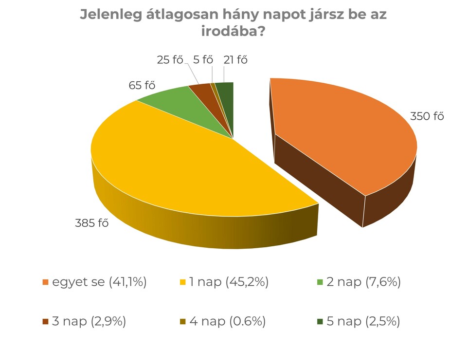 Deutsche Telekom IT Solutions Hungary esettanulmány