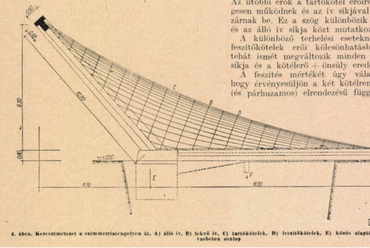 Horváth Z. Kálmán szerkezeti rajza, Mélyépítéstudományi Szemle 1963/7. Forrás: ADT Arcanum
