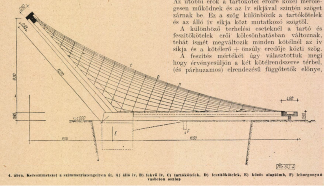 Horváth Z. Kálmán szerkezeti rajza, Mélyépítéstudományi Szemle 1963/7. Forrás: ADT Arcanum
