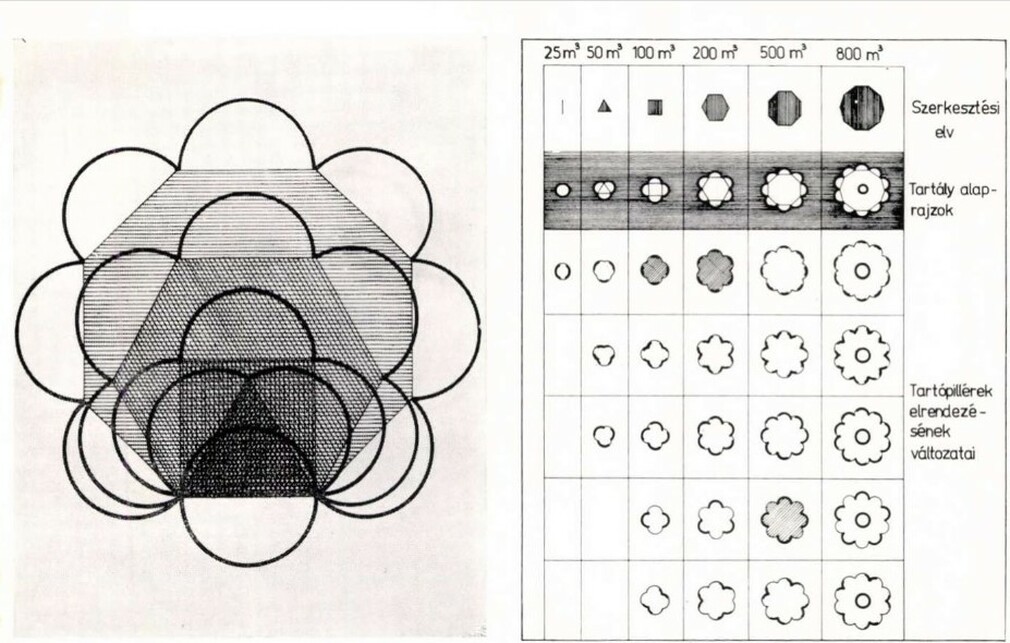 1. A karéjos víztoronycsalád tervpályázata, 1965. 2. A karéjos víztoronycsalád alaprajzi változatai és a tervpályázat továbbfejlesztése. Forrás: Magyar Építőművészet, 1977/2. Arcanum
