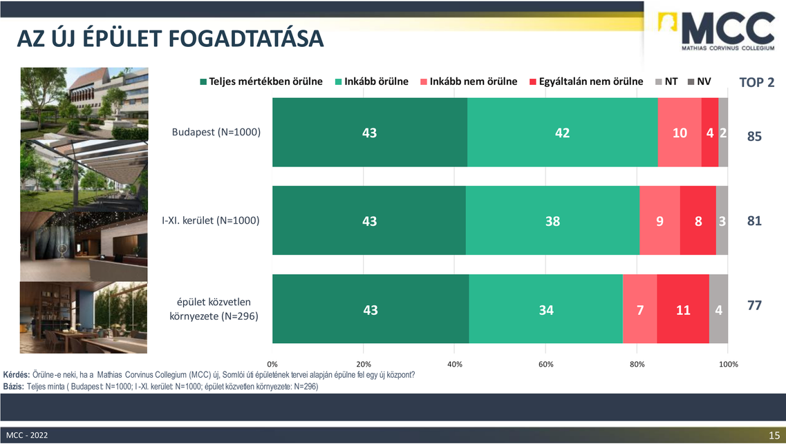 Forrás: MCC
