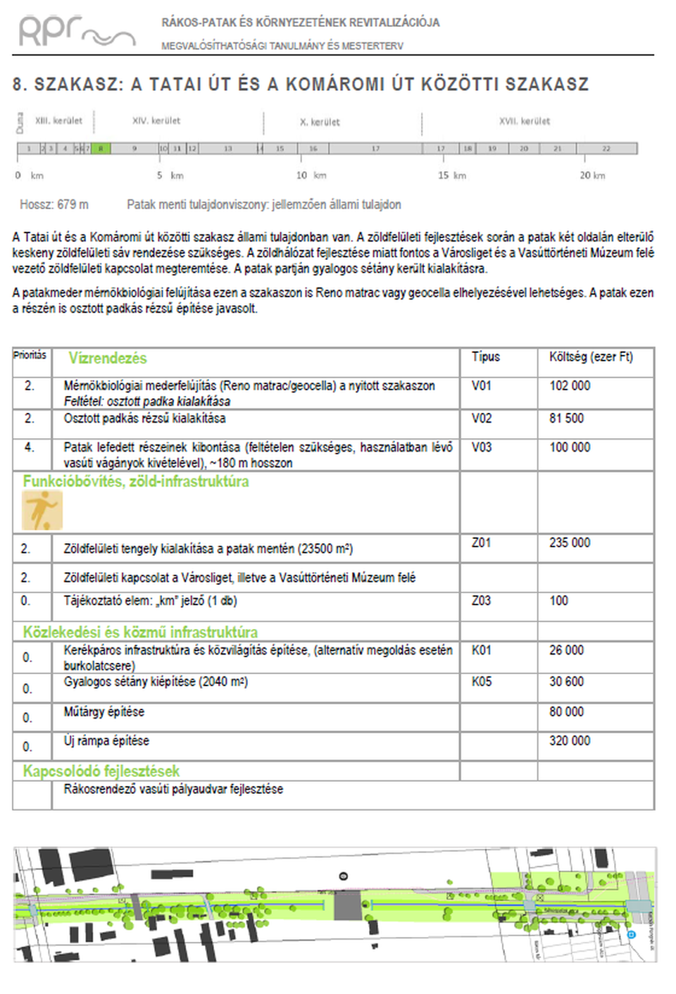 Rákos-patak és Környezetének Revitalizációja – Mesterterv, 2017 (részlet). Forrás: BFVT Kft – TÉR-TEAM
