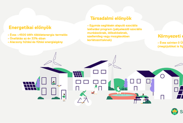 Környezeti, gazdasági és társadalmi előnyök a syn.ikia projekt holland mintahelyszínén
