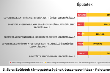 Forrás: Józsefvárosi Önkormányzat
