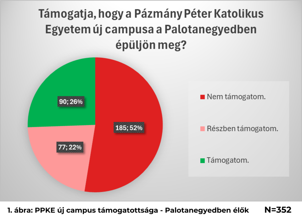 Forrás: Józsefvárosi Önkormányzat
