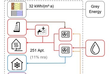 Az energetikai koncepció sémarajza © syn.ikia projekt
