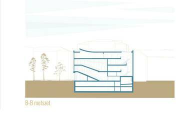 "B", "E" metszet. A Károli Gáspár Református Egyetem új épületegyüttese. A 3Z Építész Stúdió kiemelt megvételt nyert terve. 2024.
