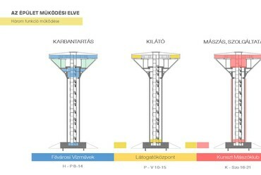 Kunszt: Mászóklub és Park – Tajthy Renátó diplomamunkája.
