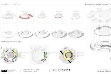 Analízis. A népligeti Planetárium rehabilitációja. Nagy István János diplomaterve. 2024.
