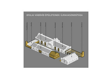 Koncepció. Gyulai Kulináris Központ. Kesjár Ákos diplomaterve. 2024. 
