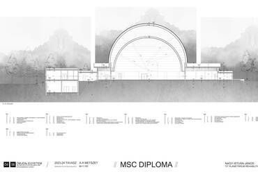 Meglévő állapot. A népligeti Planetárium rehabilitációja. Nagy István János diplomaterve. 2024.
