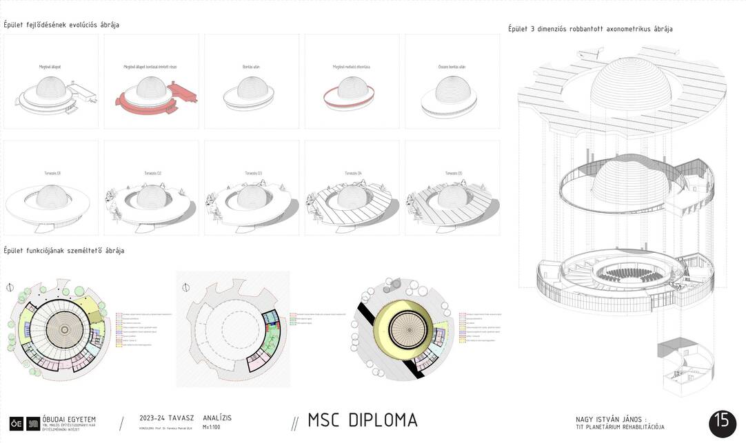 Analízis. A népligeti Planetárium rehabilitációja. Nagy István János diplomaterve. 2024.
