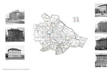 A Budapesti vámhatár főépületei 1900 és 1930 között 
