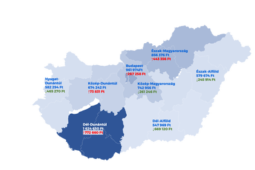 A kontármunkák átlagos kárösszege régiónként, 2024. augusztus (a kárösszegek alatti a 2023. augusztusi adatokhoz viszonyított változások láthatók). Megjegyzés: 2024. évben az alacsonyabb elemszám miatt, a szélsőséges, 10 millió forint vagy magasabb összegű eseti károk jelentősen befolyásolták a régiók átlagát.
