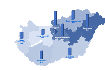 Kontár- és gyenge munkák aránya régiónként, 2024. augusztus
