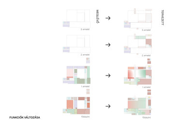A funkciók átalakítása. Multidiszciplináris művészeti és inspirációs központ - MMIK revitalizáció. Zalaegerszeg. Gyarmati Dóra diplomaterve. 2024.
