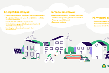 Környezeti, társadalmi és energetikai előnyök a syn.ikia projekt norvég mintahelyszínén  
