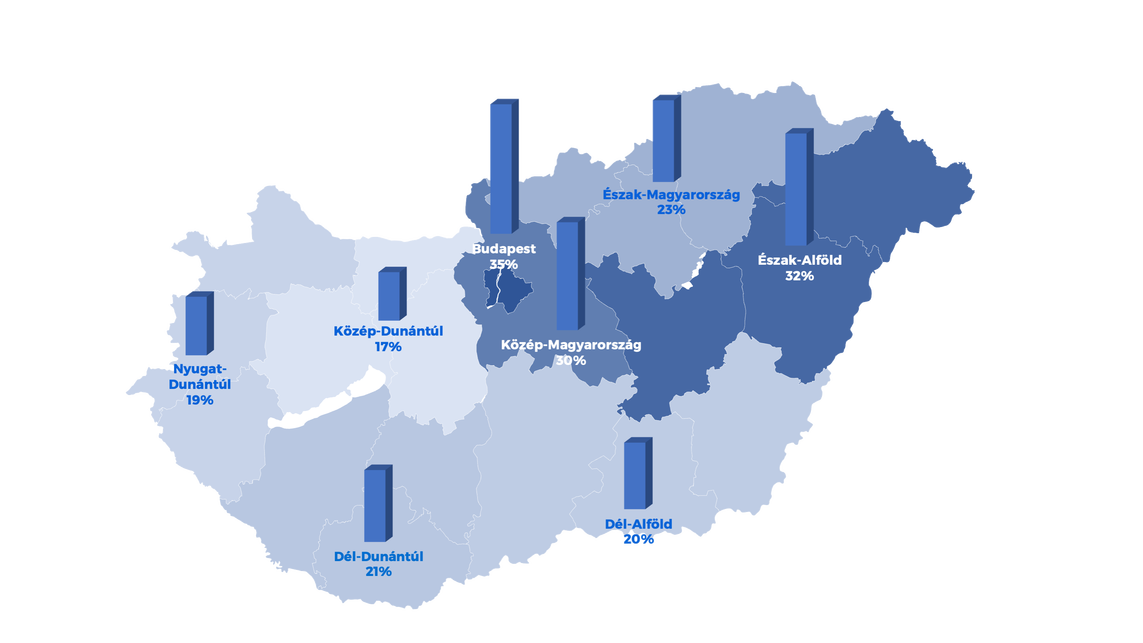 Kontár- és gyenge munkák aránya régiónként, 2024. augusztus
