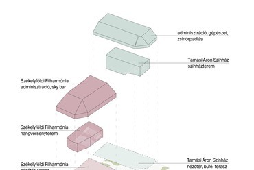 Új Erdélyi Művészeti Központ – Az Archikon Architects 3. helyezett pályaműve. Funkcióábra
