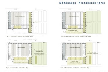 Közösségi interakciók terei
