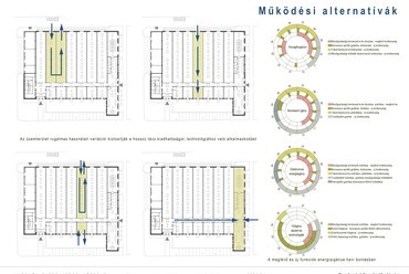 Működési alternatívák
