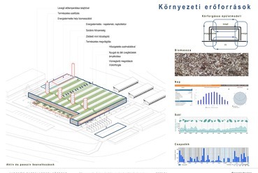 Környezeti erőforrások
