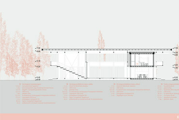 Keresztmetszet. Erdőkert – Tangazdaság Kiskőrösön. Zsupos Zoltán diplomaterve. 2024.
