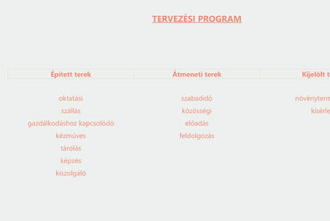 Tervezési program. Erdőkert – Tangazdaság Kiskőrösön. Zsupos Zoltán diplomaterve. 2024.
