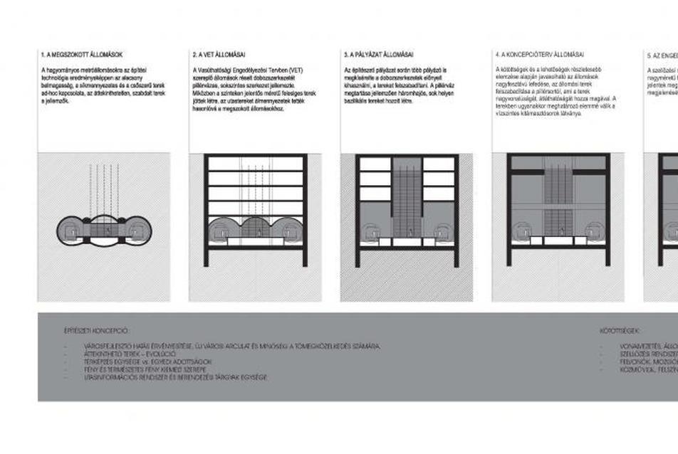 A budapesti 4-es metró I. szakasz állomásai