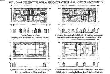 vázlat két udvar összenyitásáról