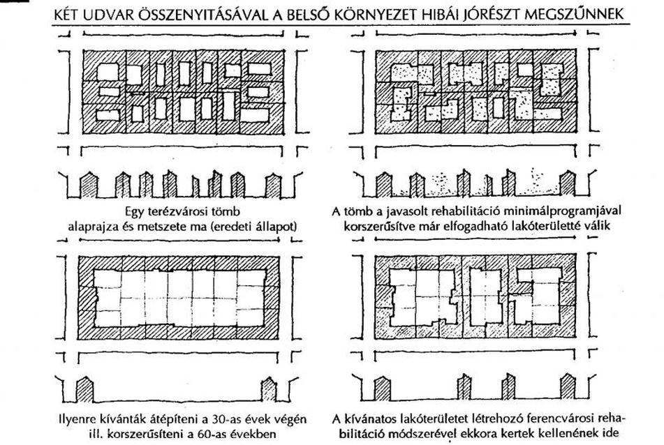 Konferencia Budapest városrehabilitációjáról