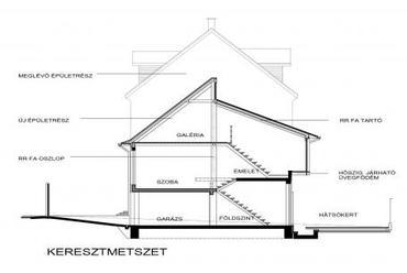 homlokzat, metszet