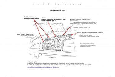 példák a C.A.U.E projektekből - tájékoztató füzet Bief-ről