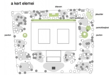 MNM kert elemei, építészek Gunther Zsolt és Csillag Katalin