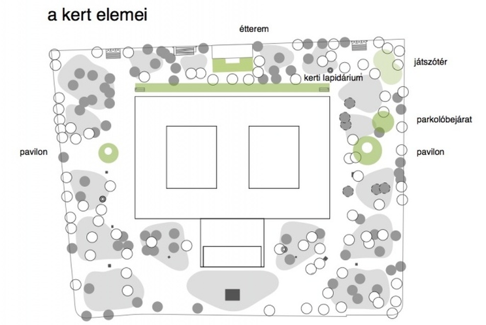 MNM kert elemei, építészek Gunther Zsolt és Csillag Katalin